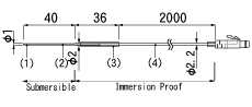 TR-5620:High Sensitivity Ultra-thin Sensor
