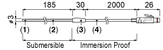 TR-5220: Stainless Protection Sensor
