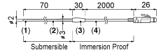 TR-5320: Stainless Protection Sensor