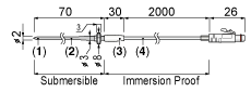 TR-5420: Stainless Protection Sensor