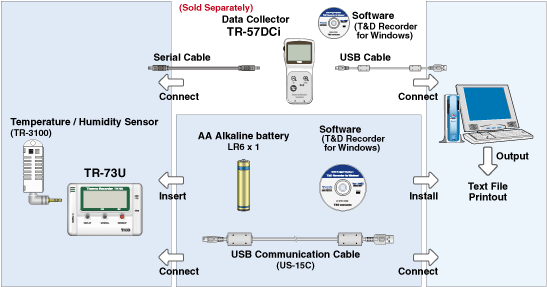TR-73U setup