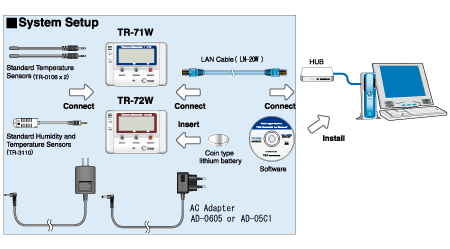 TR-7W Series setup